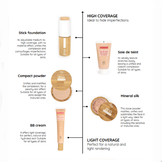 BB Cream Sample